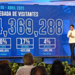 1,020,646 visitantes llegaron a RD en abril para un crecimiento de más de 7%