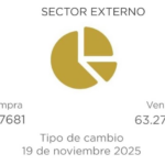 Tasa del dólar mantiene comportamiento a la baja durante esta semana