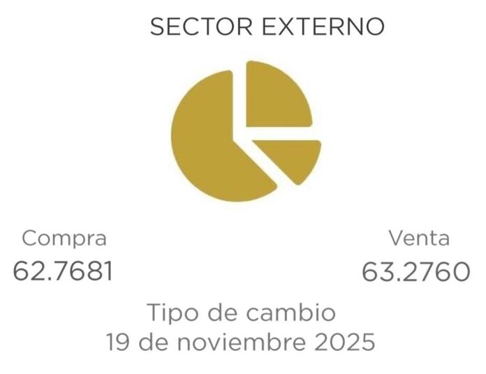 Tasa del dólar mantiene comportamiento a la baja durante esta semana