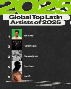 spotify wrapped 2025 artistas latinos