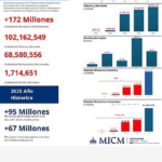 Philip Morris Dominicana reconoce liderazgo del presidente Abinader en la lucha contra el comercio ilícito