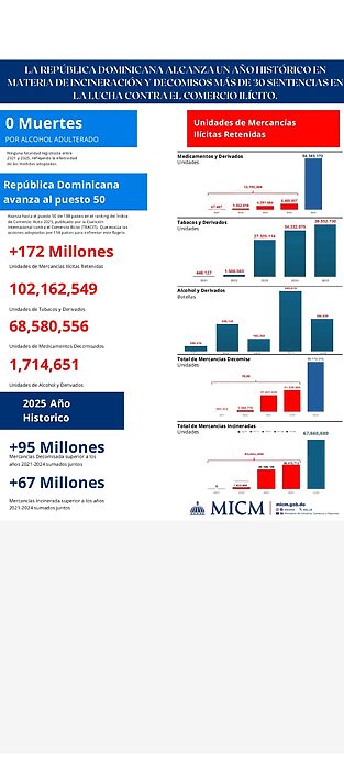 Philip Morris Dominicana reconoce liderazgo del presidente Abinader en la lucha contra el comercio ilícito