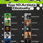 Spotify Wrapped 2025: ¿Quienes fueron los artistas más escuchados en República Dominicana este año?