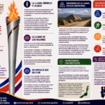 “Ruta Wiche García Saleta” llevará la llama y los valores de los Juegos Centroamericanos y del Caribe Santo Domingo 2026 por todo el país