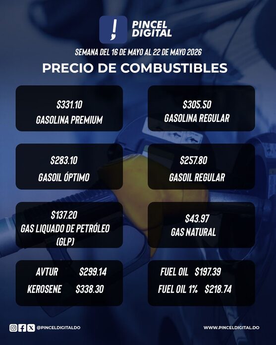 Ministerio de Industria, Comercio y Mipymes (MICM) destina RD$1,435 millones en subsidios para mantener congelado el GLP