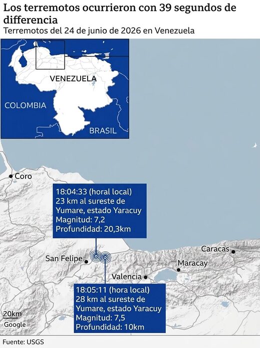 Venezuela enfrenta una tragedia histórica: ascienden a 920 los fallecidos tras devastador doble terremoto
